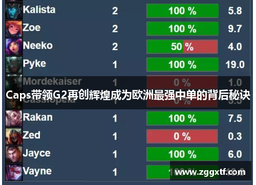 Caps带领G2再创辉煌成为欧洲最强中单的背后秘诀